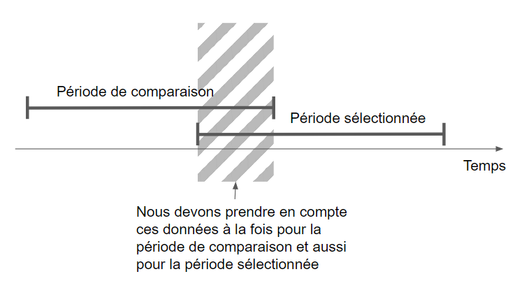 Ce qu'on essaie de réaliser