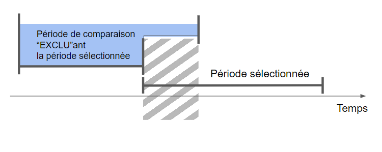 Comment nous pouvons le réaliser